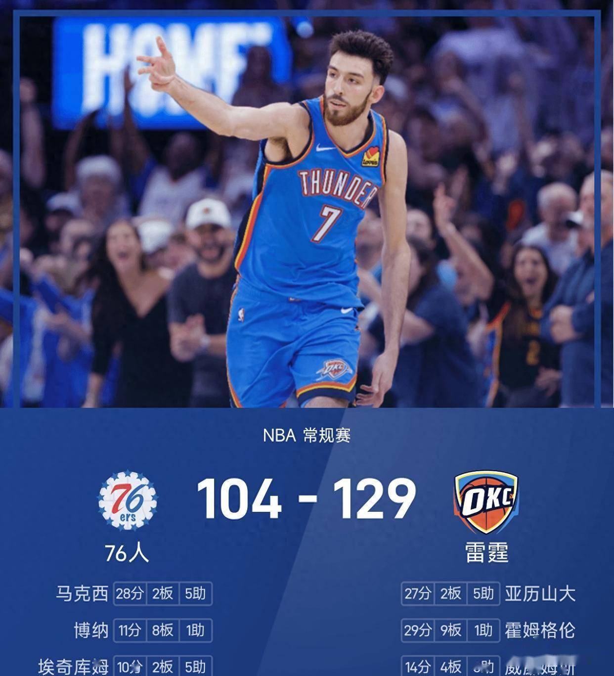 太狠了！Doinb连续十场比赛得分超过大胜皇家马德里更衣室发声，费城76人临场应变备战葡超